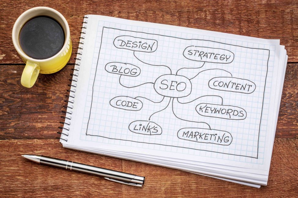 SEO – search engine optimization mind map