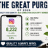 The Great Purge of 2026